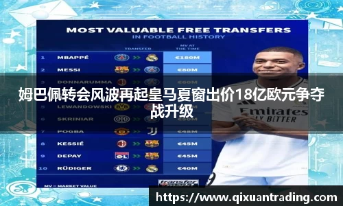 姆巴佩转会风波再起皇马夏窗出价18亿欧元争夺战升级